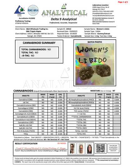 SEXY TIME CHEWS FOR GUYS - 50 PACKS/ 2 CHEWS PER PACK